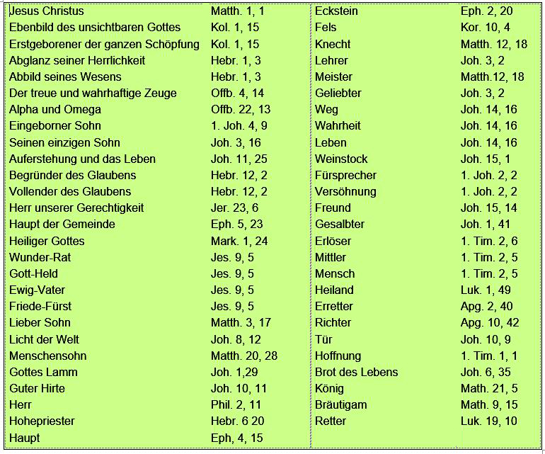 Namen Jesus in der Bibel