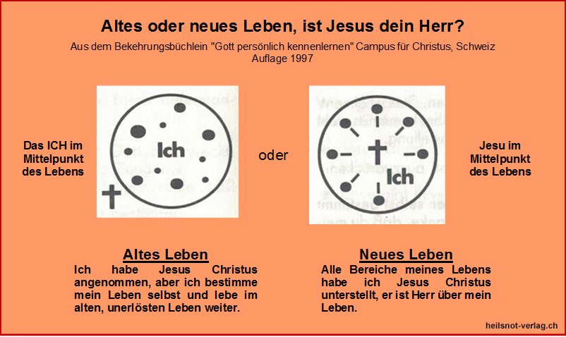 Altes oder neues Leben, welcher Kreis trifft auf dich zu, ist Jesus dein Herr?