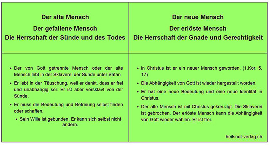 Der gefallene oder erlöste Mensch