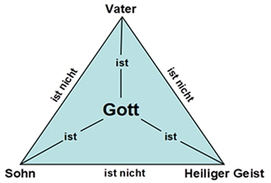 Dreieinigkeit Gottes